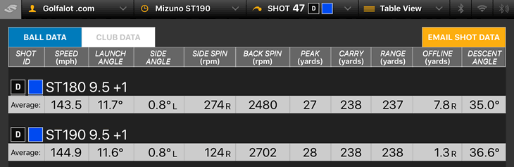 Mizuno ST190 Driver